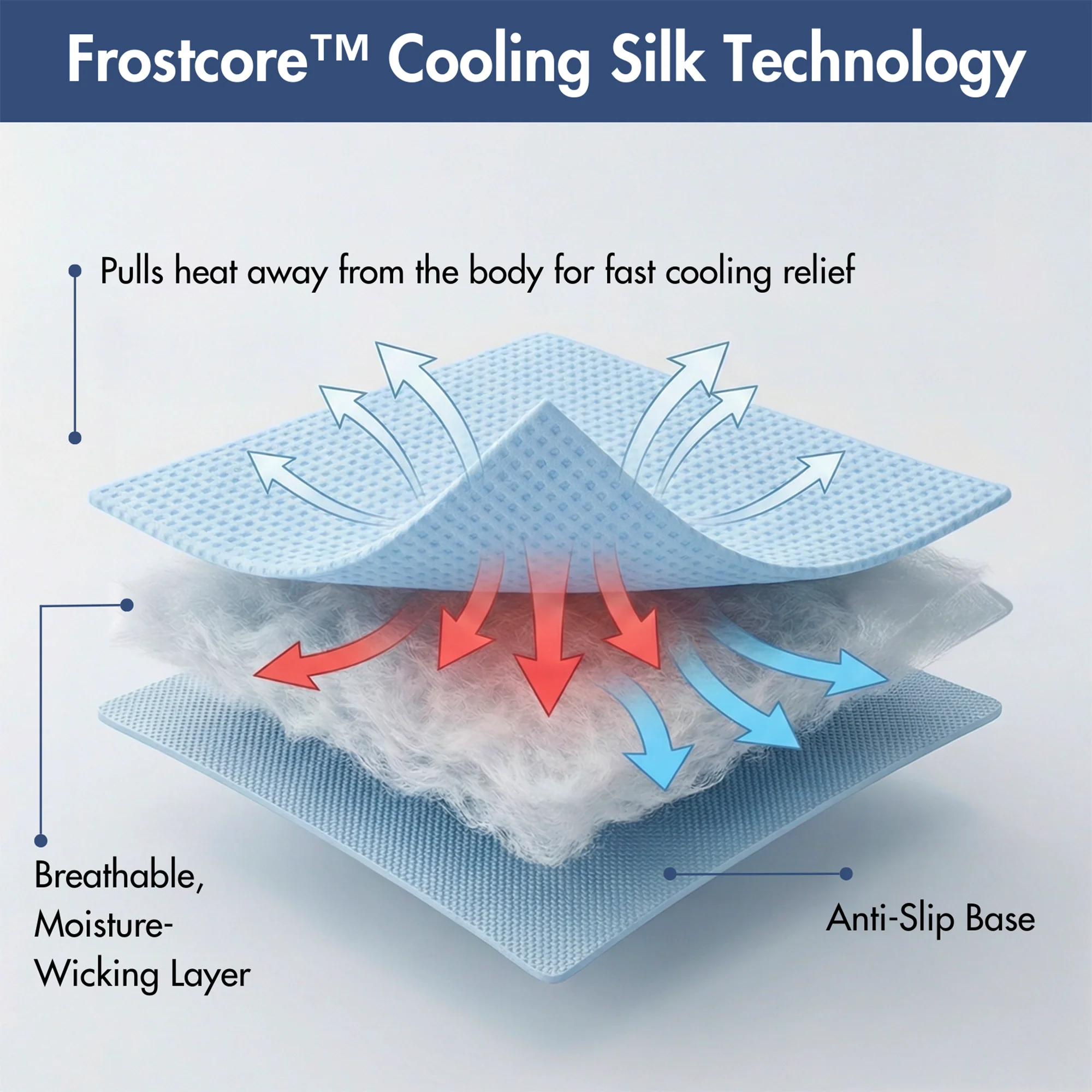 Frostcore™ Cooling Mat (2-pack) - Clouds Grey & Waffle Blue - Image 4
